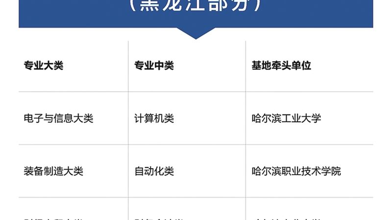 孩子几岁开始学编程最合适？——编程启蒙的关键时期